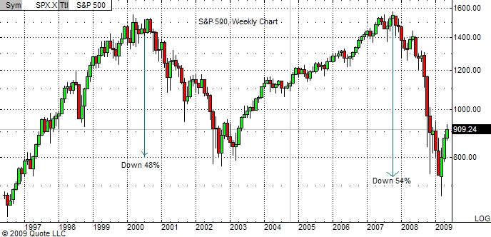 spx-chart-1990-to-present1