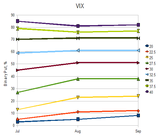 vix-binary-chart-6-23-09