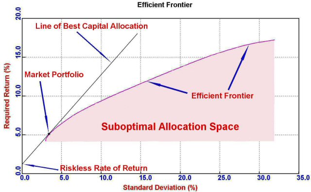 Efficient Frontier 11-05-09